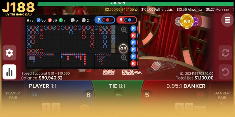 Cầu xoay xảy ra khi kết quả liên tục thay đổi giữa hai cửa